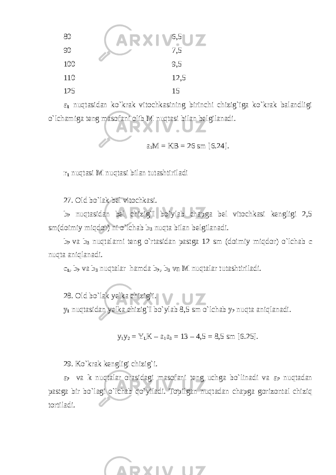 80 6,5 90 7,5 100 9,5 110 12,5 125 15 a 1 nuqtasidan ko`krak vitochkasining birinchi chizig`iga ko`krak balandligi o`lchamiga teng masofani olib M nuqtasi bilan belgilanadi. a 1 M = KB = 26 sm [6.24]. r 1 nuqtasi M nuqtasi bilan tutashtiriladi 27. Old bo`lak bel vitochkasi. b 2 nuqtasidan bel chizig`I bo`ylab chapga bel vitochkasi kengligi 2,5 sm(doimiy miqdor) ni o`lchab b 3 nuqta bilan belgilanadi. b 2 va b 3 nuqtalarni teng o`rtasidan pastga 12 sm (doimiy miqdor) o`lchab c nuqta aniqlanadi. c 1 , b 2 va b 3 nuqtalar hamda b 2 , b 3 va M nuqtalar tutashtiriladi. 28. Old bo`lak yelka chizig`i. y 1 nuqtasidan yelka chizig`I bo`ylab 8,5 sm o`lchab y 2 nuqta aniqlanadi. y 1 y 2 = Y L K – a 1 a 3 = 13 – 4,5 = 8,5 sm [6.25]. 29. Ko`krak kengligi chizig`i. a 2 va k nuqtalar orasidagi masofani teng uchga bo`linadi va a 2 nuqtadan pastga bir bo`lagi o`lchab qo`yiladi. Topilgan nuqtadan chapga gorizontal chiziq tortiladi. 