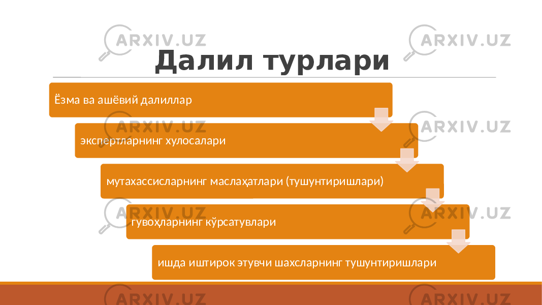 Далил турлари Ёзма ва ашёвий далиллар экспертларнинг хулосалари мутахассисларнинг маслаҳатлари (тушунтиришлари) гувоҳларнинг кўрсатувлари ишда иштирок этувчи шахсларнинг тушунтиришлари 