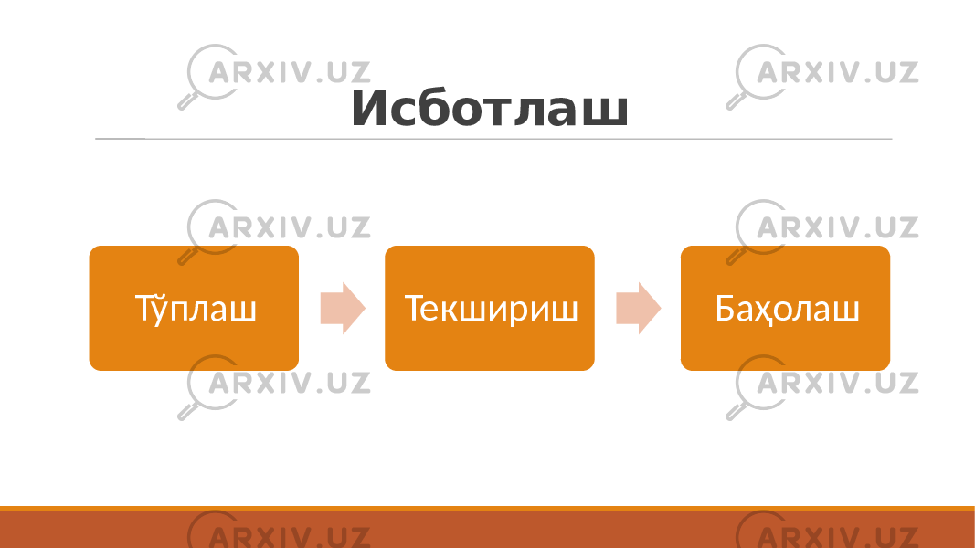 Исботлаш Тўплаш Текшириш Баҳолаш 