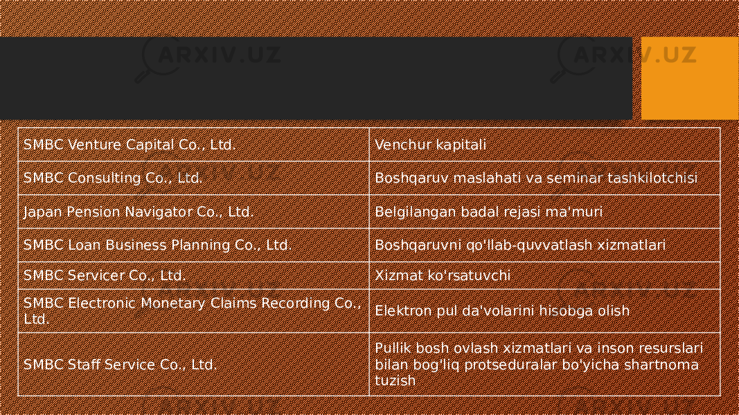 SMBC Venture Capital Co., Ltd. Venchur kapitali SMBC Consulting Co., Ltd. Boshqaruv maslahati va seminar tashkilotchisi Japan Pension Navigator Co., Ltd. Belgilangan badal rejasi ma&#39;muri SMBC Loan Business Planning Co., Ltd. Boshqaruvni qo&#39;llab-quvvatlash xizmatlari SMBC Servicer Co., Ltd. Xizmat ko&#39;rsatuvchi SMBC Electronic Monetary Claims Recording Co., Ltd. Elektron pul da&#39;volarini hisobga olish SMBC Staff Service Co., Ltd. Pullik bosh ovlash xizmatlari va inson resurslari bilan bog&#39;liq protseduralar bo&#39;yicha shartnoma tuzish 