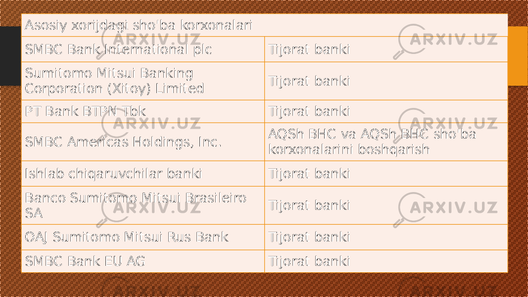 Asosiy xorijdagi sho&#39;ba korxonalari SMBC Bank International plc Tijorat banki Sumitomo Mitsui Banking Corporation (Xitoy) Limited Tijorat banki PT Bank BTPN Tbk Tijorat banki SMBC Americas Holdings, Inc. AQSh BHC va AQSh BHC sho&#39;ba korxonalarini boshqarish Ishlab chiqaruvchilar banki Tijorat banki Banco Sumitomo Mitsui Brasileiro SA Tijorat banki OAJ Sumitomo Mitsui Rus Bank Tijorat banki SMBC Bank EU AG Tijorat banki 