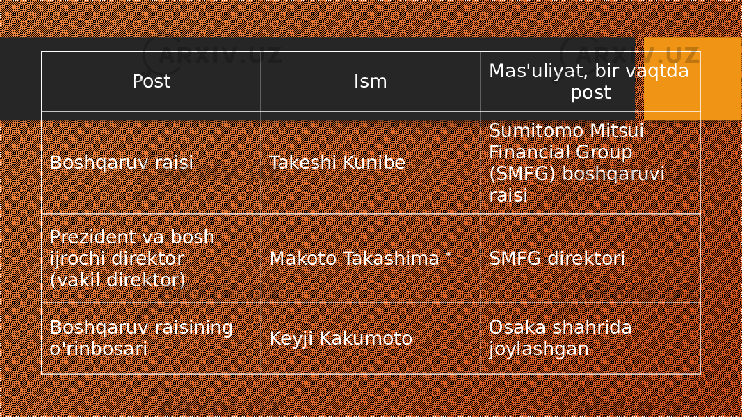 Post Ism Mas&#39;uliyat, bir vaqtda post Boshqaruv raisi Takeshi Kunibe Sumitomo Mitsui Financial Group (SMFG) boshqaruvi raisi Prezident va bosh ijrochi direktor (vakil direktor) Makoto Takashima  * SMFG direktori Boshqaruv raisining o&#39;rinbosari Keyji Kakumoto Osaka shahrida joylashgan 