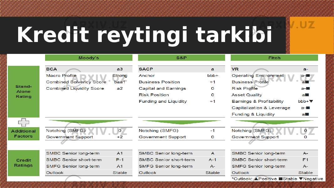 Kredit reytingi tarkibi 