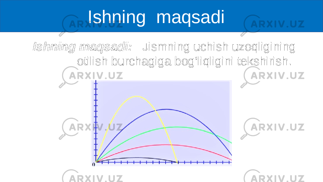  Ishning maqsadi Ishning maqsadi: Jismning uchish uzoqligining otilish burchagiga bog‘liqligini tekshirish. 