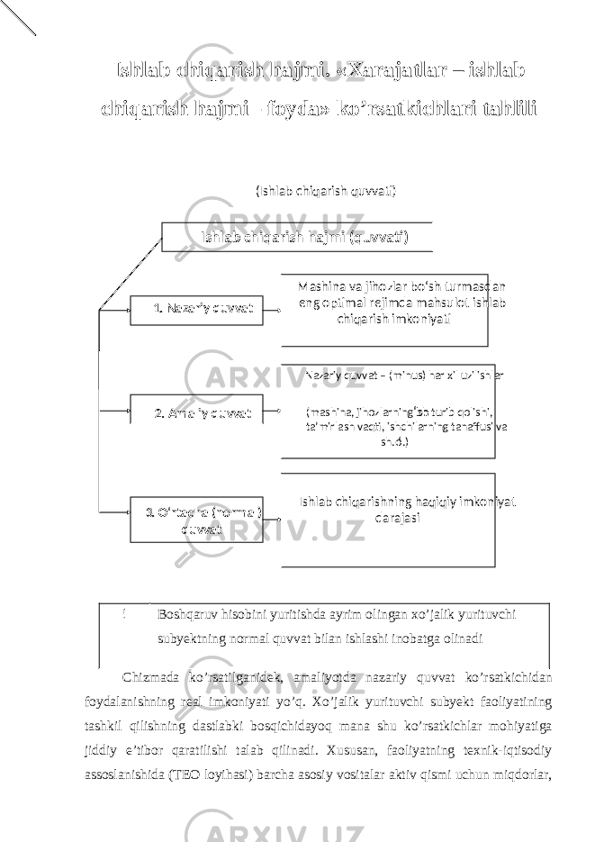 Ishlab chiqarish hajmi . «Xarajatlar – ishlab chiqarish hajmi - foyda» ko’rsatkichlari tahlili ! Boshqaruv hisobini yuritishda ayrim olingan xo’jalik yurituvchi subyektning normal quvvat bilan ishlashi inobatga olinadi Chizmada ko’rsatilganidek, amaliyotda nazariy quvvat ko’rsatkichidan foydalanishning real imkoniyati yo’q. Xo’jalik yurituvchi subyekt faoliyatining tashkil qilishning dastlabki bosqichidayoq mana shu ko’rsatkichlar mohiyatiga jiddiy e’tibor qaratilishi talab qilinadi. Xususan, faoliyatning texnik-iqtisodiy assoslanishida (TEO loyihasi) barcha asosiy vositalar aktiv qismi uchun miqdorlar, (Ishlab chiqarish quvvati) Ishlab chiqarish hajmi (quvvati) . Nazariy quvvat1 . Amaliy quvvat2 3 . O ‘ rtacha (normal) quvvat Mashina va jihozlar bo‘sh turmasdan eng optimal rejimda mahsulot ishlab chiqarish imkoniyati Nazariy quvvat – (minus) har xil uzilishlar ( mashina, jihozlarning bo ‘ sh turib qolishi, ta’mirlash vaqti, ishchilarning tanaffusi va sh.o ‘ .) Ishlab chiqarishning haqiqiy imkoniyat darajasi 