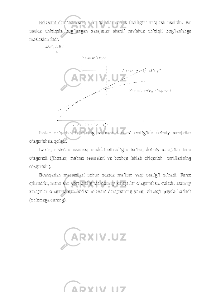 Relevant darajasi usuli – bu ishbilarmonlik faolligini aniqlash usulidir. Bu usulda chiziqsiz bog’langan xarajatlar shartli ravishda chiziqli bog’lanishga moslashtiriladi: Ishlab chiqarish hajmining relevant darajasi oralig’ida doimiy xarajatlar o’zgarishsiz qoladi. Lekin, nisbatan uzoqroq muddat olinadigan bo’lsa, doimiy xarajatlar ham o’zgaradi (jihozlar, mehnat resurslari va boshqa ishlab chiqarish omillarining o’zgarishi). Boshqarish maqsadlari uchun odatda ma’lum vaqt oralig’i olinadi. Faraz qilinadiki, mana shu vaqt oralig’ida doimiy xarajatlar o’zgarishsiz qoladi. Doimiy xarajatlar o’zgaradigan bo’lsa relevant darajasining yangi chizig’i paydo bo’ladi (chizmaga qarang). 