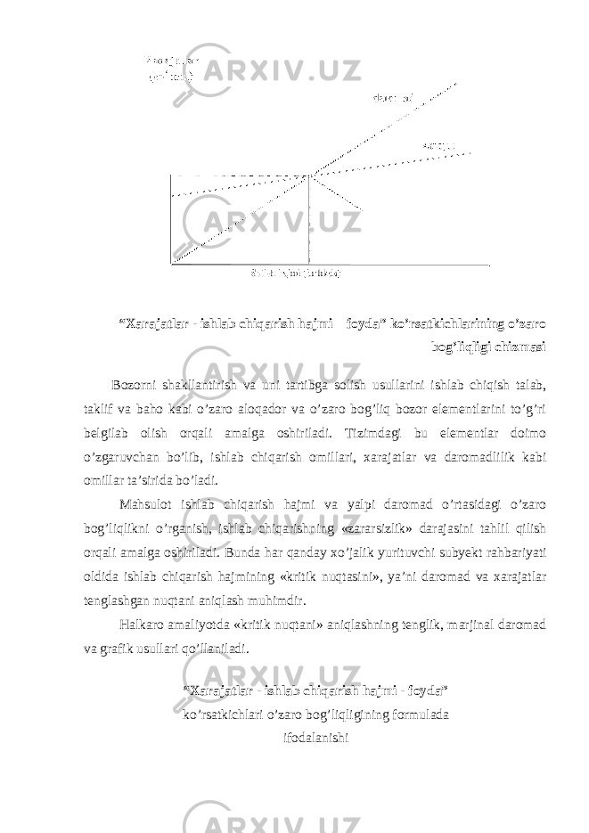 “Xarajatlar - ishlab chiqarish hajmi – foyda” ko’rsatkichlarining o’zaro bog’liqligi chizmasi Bozorni shakllantirish va uni tartibga solish usullarini ishlab chiqish talab, taklif va baho kabi o’zaro aloqador va o’zaro bog’liq bozor elementlarini to’g’ri belgilab olish orqali amalga oshiriladi. Tizimdagi bu elementlar doimo o’zgaruvchan bo’lib, ishlab chiqarish omillari, xarajatlar va daromadlilik kabi omillar ta’sirida bo’ladi. Mahsulot ishlab chiqarish hajmi va yalpi daromad o’rtasidagi o’zaro bog’liqlikni o’rganish, ishlab chiqarishning «zararsizlik» darajasini tahlil qilish orqali amalga oshiriladi. Bunda har qanday xo’jalik yurituvchi subyekt rahbariyati oldida ishlab chiqarish hajmining «kritik nuqtasini», ya’ni daromad va xarajatlar tenglashgan nuqtani aniqlash muhimdir. Halkaro amaliyotda «kritik nuqtani» aniqlashning tenglik, marjinal daromad va grafik usullari qo’llaniladi. “Xarajatlar - ishlab chiqarish hajmi - foyda” ko’rsatkichlari o’zaro bog’liqligining formulada ifodalanishi 