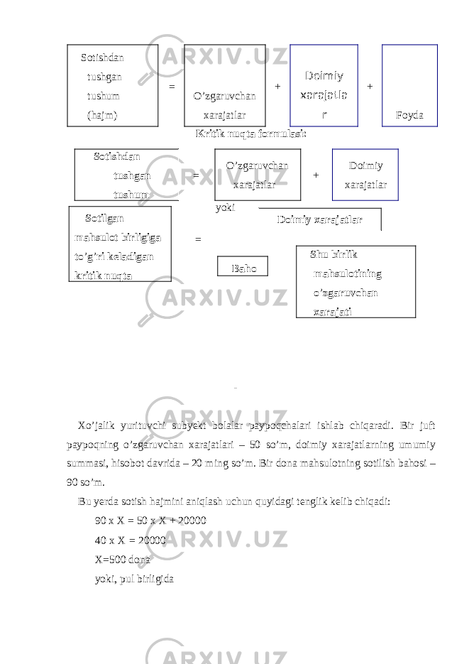 Sotishdan tushgan tushum (hajm) = O’zgaruvchan xarajatlar + Doimiy xarajatla r + Foyda Kritik nuqta formulasi: Sotishdan tushgan tushum = O’zgaruvchan xarajatlar + Doimiy xarajatlar yoki = - Xo’jalik yurituvchi subyekt bolalar paypoqchalari ishlab chiqaradi. Bir juft paypoqning o ’ zgaruvchan xarajatlari – 50 so ’ m , doimiy xarajatlarning umumiy summasi , hisobot davrida – 20 ming so ’ m . Bir dona mahsulotning sotilish bahosi – 90 so ’ m . Bu yerda sotish hajmini aniqlash uchun quyidagi tenglik kelib chiqadi: 90 x X = 50 x X + 20000 40 x X = 20000 X=500 dona yoki, pul birligida Sotilgan mahsulot birligiga to ’ g ’ ri keladigan kritik nuqta Doimiy xarajatlar Shu birlik mahsulotining o ’ zgaruvchan xarajati Baho 