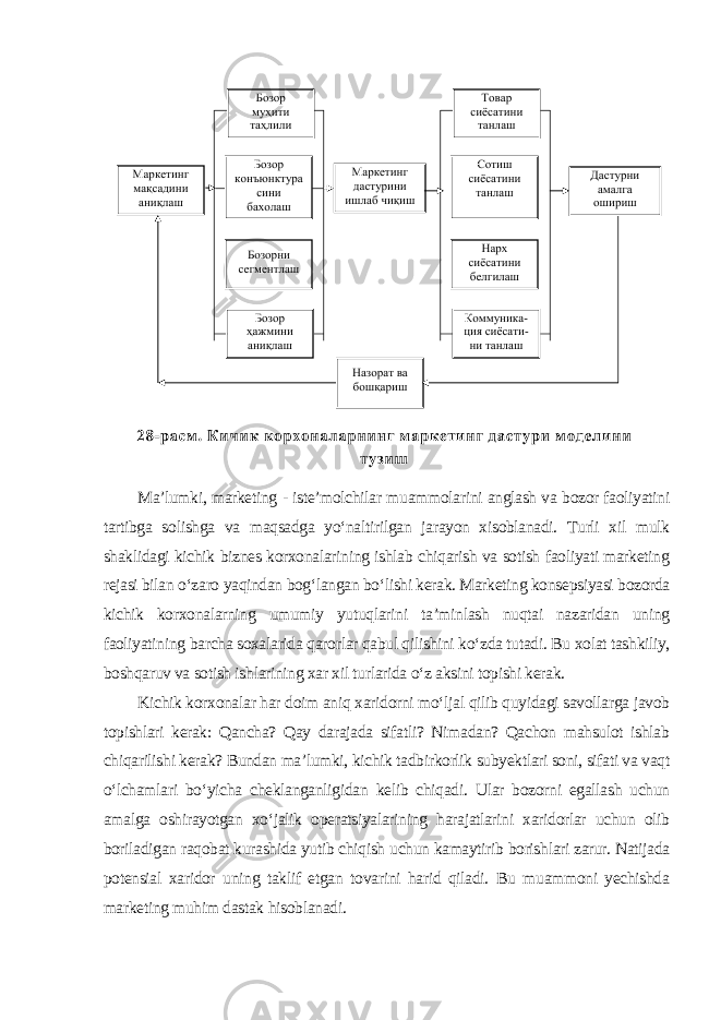 Ma’lumki, marketing - iste’molchilar muammolarini anglash va bozor faoliyatini tartibga solishga va maqsadga yo‘naltirilgan jarayon xisoblanadi. Turli xil mulk shaklidagi kichik biznes korxonalarining ishlab chiqarish va sotish faoliyati marketing rejasi bilan o‘zaro yaqindan bog‘langan bo‘lishi kerak. Marketing konsepsiyasi bozorda kichik korxonalarning umumiy yutuqlarini ta’minlash nuqtai nazaridan uning faoliyatining barcha soxalarida qarorlar qabul qilishini ko‘zda tutadi. Bu xolat tashkiliy, boshqaruv va sotish ishlarining xar xil turlarida o‘z aksini topishi kerak. Kichik korxonalar har doim aniq xaridorni mo‘ljal qilib quyidagi savollarga javob topishlari kerak: Qancha? Qay darajada sifatli? Nimadan? Qachon mahsulot ishlab chiqarilishi kerak? Bundan ma’lumki, kichik tadbirkorlik subyektlari soni, sifati va vaqt o‘lchamlari bo‘yicha cheklanganligidan kelib chiqadi. Ular bozorni egallash uchun amalga oshirayotgan xo‘jalik operatsiyalarining harajatlarini xaridorlar uchun olib boriladigan raqobat kurashida yutib chiqish uchun kamaytirib borishlari zarur. Natijada potensial xaridor uning taklif etgan tovarini harid qiladi. Bu muammoni yechishda marketing muhim dastak hisoblanadi. 