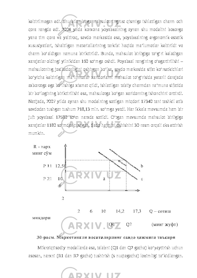 keltirilmagan edi. Shu bilan birga mahsulotning ust qismiga ishlatilgan charm och qora rangda edi. 2004 yilda korxona poyabzalning aynan shu modelini bozorga yana tim qora va yaltiroq, savdo markasida esa, poyabzalning ergonomik-estetik xususiyatlari, ishaltilgan materiallarining tarkibi haqida ma’lumotlar keltirildi va charm bo‘aldigan namuna biriktirildi. Bunda, mahsulot birligiga to‘g‘ri keladigan xarajatlar oldingi yilnikidan 160 so‘mga oshdi. Poyabzal rangining o‘zgartirilishi – mahsulotning jozibadorligini oshirgan bo‘lsa, savdo markasida sifat ko‘rsatkichlari bo‘yicha keltirilgan ma’lumotlar xaridorlarni mahsulot to‘g‘risida yetarli darajada axborotga ega bo‘lishiga xizmat qildi, ishlatilgan tabiiy charmdan na’muna sifatida bir bo‘lagining biriktirilishi esa, mahsulotga bo‘gan xaridorning ishonchini orttirdi. Natijada, 2007 yilda aynan shu modelning sotilgan miqdori 17340 tani tashkil etib savdodan tushgan tushum 218,13 mln. so‘mga yetdi. Har ikkala mavsumda ham bir juft poyabzal 12580 so‘m narxda sotildi. O‘tgan mavsumda mahsulot birligiga xarajatlar 1180 so‘mdan tushgan. Sado hajmini oshishini 30-rasm orqali aks ettirish mumkin . Mikroiqtisodiy modellarda esa, talabni (Q1 dan Q2 gacha) ko‘paytirish uchun asosan, narxni (R1 dan R2 gacha) tushirish (s nuqtagacha) lozimligi ta’kidlangan. 