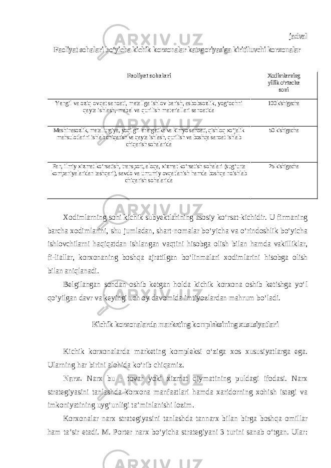 jadval Faoliyat sohalari bo‘yicha kichik korxonalar kategoriyasiga kiritiluvchi korxonalar Faoliyat sohalari Xodimlarning yillik o‘rtacha soni Yengil va oziq-ovqat sanoati, metallga ishlov berish, asbobsozlik, yog‘ochni qayta ishlash, mebel va qurilish materiallari sanoatida 100 kishigacha Mashinasozlik, metallurgiya, yoqilg‘i-energetika va kimyo sanoati, qishloq xo‘jalik mahsulotlarini ishlab chiqarish va qayta ishlash, qurilish va boshqa sanoat-ishlab chiqarish sohalarida 50 kishigacha Fan, ilmiy xizmat ko‘rsatish, transport, aloqa, xizmat ko‘rsatish sohalari (sug‘urta kompaniyalaridan tashqari), savdo va umumiy ovqatlanish hamda boshqa noishlab chiqarish sohalarida 25 kishigacha Xodimlarning soni kichik subyektlarining asosiy ko‘rsat-kichidir. U firmaning barcha xodimlarini, shu jumladan, shart-nomalar bo‘yicha va o‘rindoshlik bo‘yicha ishlovchilarni haqiqatdan ishlangan vaqtini hisobga olish bilan hamda vakilliklar, fi-liallar, korxonaning boshqa ajratilgan bo‘linmalari xodim larini hisobga olish bilan aniqlanadi. Belgilangan sondan oshib ketgan holda kichik korxona oshib ketishga yo‘l qo‘yilgan davr va keyingi uch oy davomida imtiyozlardan mahrum bo‘ladi . Kichik korxonalarda marketing kompleksining xususiyatlari Kichik korxonalarda marketing kompleksi o‘ziga xos xususiyatlarga ega. Ularning har birini alohida ko‘rib chiqamiz . Narx. Narx bu - tovar yoki xizmat qiymatining puldagi ifodasi. Narx strategiyasini tanlashda korxona manfaatlari hamda xaridorning xohish istagi va imkoniyatining uyg‘unligi ta’minlanishi lozim. Korxonalar narx strategiyasini tanlashda tannarx bilan birga boshqa omillar ham ta’sir etadi. M. Porter narx bo‘yicha strategiyani 3 turini sanab o‘tgan. Ular: 