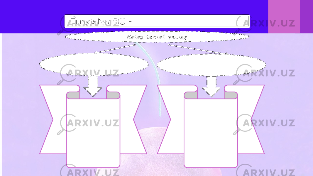  Emotsiya BU - Uning turini yozing 