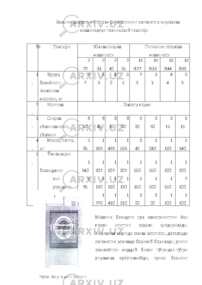 Бельгия давлати « Primus » фирмасининг автоматик кирювиш машиналари техникавий тавсифи № Тавсифи Ювиш-сиқиш машинаси Гигиеник тозалаш машинаси F 22 F 33 F 40 F 5 M B22 M B33 M B44 M B66 1 . Қуруқ бельёнинг юкланиш массаси, кг 2 2 3 3 4 0 5 5 2 6 3 3 4 4 6 6 2 . Иситиш Электр парли 3 . Сиқиш айланиш сони, айл/мин 8 50 8 45 8 30 8 30 9 60 9 60 9 15 9 15 4 . Масса, нетто, кг 5 85 1 366 1 466 1 566 9 40 1 040 1 190 1 340 5 . Ўлчамлари: баландлиги эни узунлиги 1 640 9 85 1 075 1 902 1 190 1 220 1 902 1 190 1 430 1 902 1 190 1 610 1 50 1 350 9 00 1 50 1 500 9 00 1 600 1 50 1 100 1 600 2 100 1 100 Машина бакидаги сув электриситгич ёки парли иситгич орқали қиздирилади. Кирювиш вақтида ювиш воситаси, дозаларда автоматик равишда берилиб борилади, унинг ювилаётган моддий билан тўғридан-тўғри учрашиш кузатилмайди, чунки бакнинг Расм. Кир ювиш-сиқиш “ Primus ” машинаси 