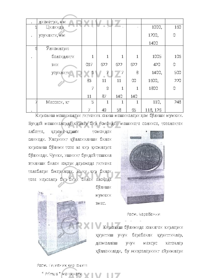 . диаметри, мм 5 . Цилиндр узунлиги, мм - - - - 1000, 1200, 1400 160 0 6 . Ўлчамлари: баландлиги эни узунлиги 1 097 6 83 7 11 1 622 7 11 9 87 1 622 7 11 1 140 1 622 8 00 1 140 1005 420 1400, 1600, 1800 106 0 500 220 0 7 . Массаси, кг 5 7 1 49 1 58 1 65 110, 118, 126 248 Кирювиш машиналари гигиеник ювиш машиналари ҳам бўлиши мумкин. Бундай машиналарда кирлар бир томондан машинага солинса, тозаланган албатта, қарама-қарши томондан олинади. Уларнинг қўлланилиши билан кирювиш бўлими тоза ва кир қисмларга бўлинади. Чунки, ишнинг бундай ташкил этилиши билан юқори даражада гигиена талаблари бжарилади. Яъни кир билан тоза нарсалар бир-бири билан алоқада бўлиши мумкин эмас. Кирювиш бўлимида ювилган кирларни қуритиш учун барабанли қуритгичлар, дазмоллаш учун махсус катоклар қўлланилади, бу жиҳозларнинг айримлари Расм. Гигиеник кир ювиш “ Primus ” машинаси Расм. Барабанли “Primus” қуритгичи 