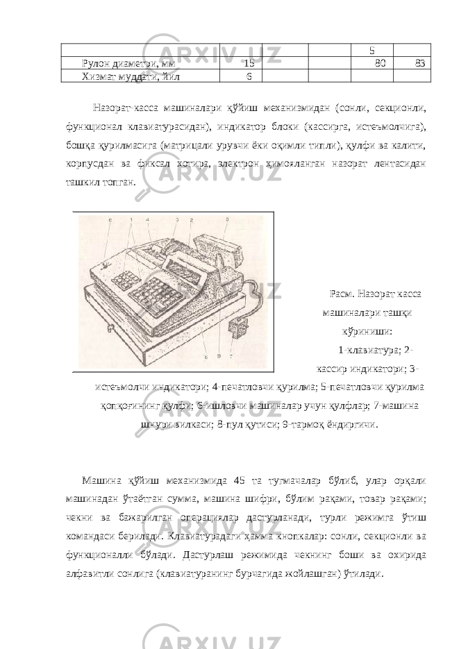 5 Рулон диаметри, мм 15 80 83 Хизмат муддати, йил 6 Назорат-касса машиналари қўйиш механизмидан (сонли, секционли, функционал клавиатурасидан), индикатор блоки (кассирга, истеъмолчига), бошқа қурилмасига (матрицали урувчи ёки оқимли типли), қулфи ва калити, корпусдан ва фиксал хотира, электрон ҳимояланган назорат лентасидан ташкил топган. Расм. Назорат касса машиналари ташқи кўриниши: 1-клавиатура; 2- кассир индикатори; 3- истеъмолчи индикатори; 4-печатловчи қурилма; 5-печатловчи қурилма қопқоғининг қулфи; 6-ишловчи машиналар учун қулфлар; 7-машина шнури вилкаси; 8-пул қутиси; 9-тармоқ ёндиргичи. Машина қўйиш механизмида 45 та тугмачалар бўлиб, улар орқали машинадан ўтаётган сумма, машина шифри, бўлим рақами, товар рақами; чекни ва бажарилган операциялар дастурланади, турли режимга ўтиш командаси берилади. Клавиатурадаги ҳамма кнопкалар: сонли, секционли ва функционалли бўлади. Дастурлаш режимида чекнинг боши ва охирида алфавитли сонлига (клавиатуранинг бурчагида жойлашган) ўтилади. 