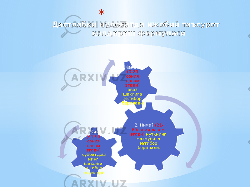 * Дастлабки мулоқатда ижобий таъсурот қолдириш формуласи 2. Нима? (21- 60сония давом этади) нутқнинг мазмунига эътибор берилади.3. Ким? (61-90 сония давом этади) суҳбатдош нинг шахсига эътибор берилади 