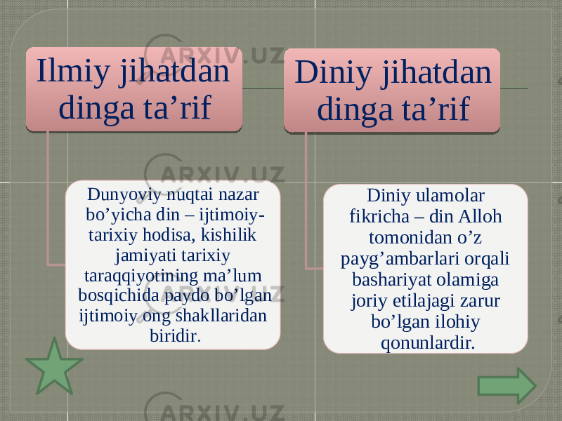 Ilmiy jihatdan dinga ta’rif Dunyoviy nuqtai nazar bo’yicha din – ijtimoiy- tarixiy hodisa, kishilik jamiyati tarixiy taraqqiyotining ma’lum bosqichida paydo bo’lgan ijtimoiy ong shakllaridan biridir . Diniy jihatdan dinga ta’rif Diniy ulamolar fikricha – din Alloh tomonidan o’z payg’ambarlari orqali bashariyat olamiga joriy etilajagi zarur bo’lgan ilohiy qonunlardir. 200E0F09 01 29090A 01 