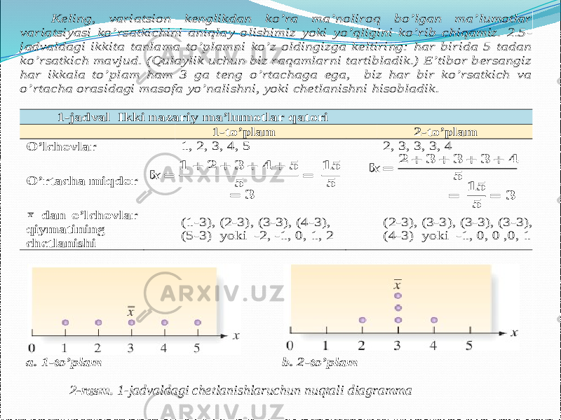 Keling, variatsion kenglikdan ko’ra ma’noliroq bo’lgan ma’lumotlar variatsiyasi ko’rsatkichini aniqlay olishimiz yoki yo’qligini ko’rib chiqamiz. 2.5 - jadvaldagi ikkita tanlama to’plamni ko’z oldingizga keltiring: har birida 5 tadan ko’rsatki ch mavjud. (Qulaylik uchun biz raqamlarni tartibladik.) E’tibor bersangiz har ikkala to’plam ham 3 ga teng o’rtachaga ega, biz har bir ko’rsatkich va o’rtacha orasidagi masofa yo’nalishni, yoki chetlanishni hisobladik. 1 -jadval Ikki nazariy ma’lumotlar qatori 1-to’plam 2-to’plam O’lchovlar 1, 2, 3, 4, 5 2, 3, 3, 3, 4 O’rtacha miqdor &#55349;&#56473;ഥ = &#55349;&#57295; + &#55349;&#57296; + &#55349;&#57297; + &#55349;&#57298; + &#55349;&#57299; &#55349;&#57299; = &#55349;&#57295;&#55349;&#57299; &#55349;&#57299; = &#55349;&#57297; &#55349;&#56473;ഥ = &#55349;&#57296; + &#55349;&#57297; + &#55349;&#57297; + &#55349;&#57297; + &#55349;&#57298; &#55349;&#57299; = &#55349;&#57295;&#55349;&#57299; &#55349;&#57299; = &#55349;&#57297; x dan o’lchovlar qiymatining chetlanishi (1 -3), (2 -3), (3 -3), (4 -3), (5 -3) yoki -2, -1, 0, 1, 2 (2 -3), (3 -3), (3 -3), (3 -3), (4 -3) yoki -1, 0, 0 ,0 , 1 a. 1 -to’plam b. 2 -to’plam 2-rasm. 1-jadvaldagi chetlanishlaruchun nuqtali diagramma 