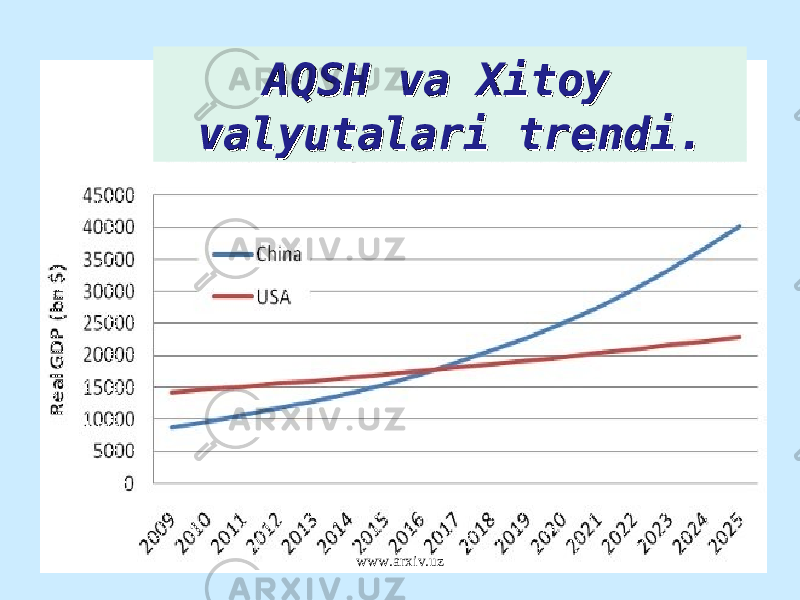 AQSH va Xitoy AQSH va Xitoy valyutalari trendi.valyutalari trendi. www.arxiv.uz 