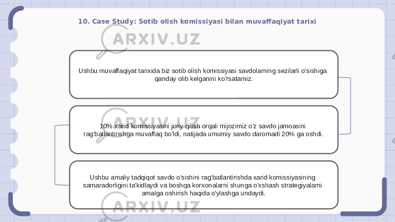 10. Case Study: Sotib olish komissiyasi bilan muvaffaqiyat tarixi Ushbu muvaffaqiyat tarixida biz sotib olish komissiyasi savdolarning sezilarli o&#39;sishiga qanday olib kelganini ko&#39;rsatamiz. 10% xarid komissiyasini joriy qilish orqali mijozimiz o&#39;z savdo jamoasini rag&#39;batlantirishga muvaffaq bo&#39;ldi, natijada umumiy savdo daromadi 20% ga oshdi. Ushbu amaliy tadqiqot savdo o&#39;sishini rag&#39;batlantirishda xarid komissiyasining samaradorligini ta&#39;kidlaydi va boshqa korxonalarni shunga o&#39;xshash strategiyalarni amalga oshirish haqida o&#39;ylashga undaydi. 