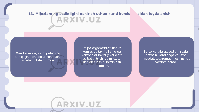 13. Mijozlarning sodiqligini oshirish uchun xarid komissiyasidan foydalanish Xarid komissiyasi mijozlarning sodiqligini oshirish uchun kuchli vosita bo&#39;lishi mumkin. Mijozlarga xaridlari uchun komissiya taklif qilish orqali korxonalar takroriy xaridlarni rag&#39;batlantirishi va mijozlarni ushlab turishini ta&#39;minlashi mumkin. Bu korxonalarga sodiq mijozlar bazasini yaratishga va uzoq muddatda daromadni oshirishga yordam beradi. 