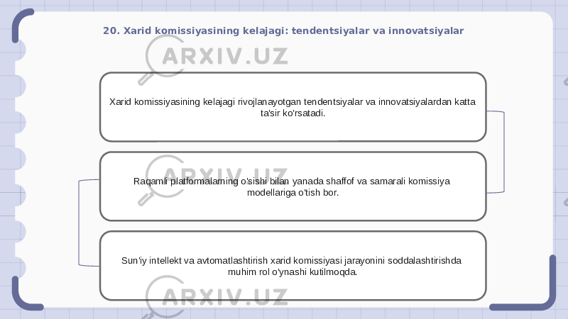 20. Xarid komissiyasining kelajagi: tendentsiyalar va innovatsiyalar Xarid komissiyasining kelajagi rivojlanayotgan tendentsiyalar va innovatsiyalardan katta ta&#39;sir ko&#39;rsatadi. Raqamli platformalarning o&#39;sishi bilan yanada shaffof va samarali komissiya modellariga o&#39;tish bor. Sun&#39;iy intellekt va avtomatlashtirish xarid komissiyasi jarayonini soddalashtirishda muhim rol o&#39;ynashi kutilmoqda. 