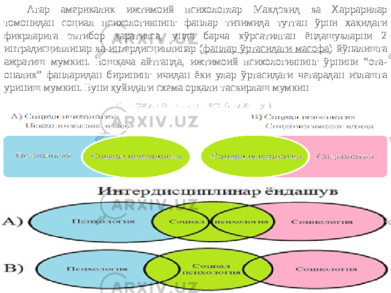 Агар америкалик ижтимоий психологлар Макдэвид ва Харрарилар томонидан социал психологиянинг фанлар тизимида тутган ўрни ҳақидаги фикрларига эътибор қаратилса, унда барча кўрсатилган ёндашувларни 2 интрадисциплинар ва интердисциплинар ( фанлар ўртасидаги масофа ) йўналишга ажратиш мумкин. Бошқача айтганда, ижтимоий психологиянинг ўрнини “ота- оналик” фанларидан бирининг ичидан ёки улар ўртасидаги чегарадан излашга уриниш мумкин. Буни қуйидаги схема орқали тасвирлаш мумкин 