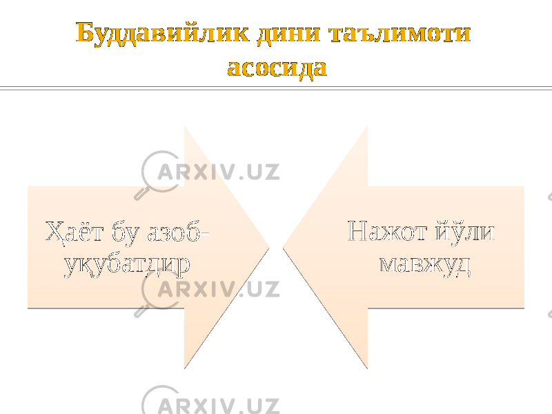 Буддавийлик дини таълимоти асосида Ҳаёт бу азоб- уқубатдир Нажот йўли мавжуд 46 1921 31 10 