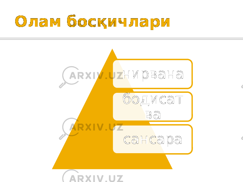 Олам босқичлари нирвана бодисат ва сансара 