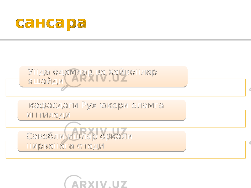 сансара Унда одамлар ва хайвонлар яшайди қафасдаги Рух юқори оламга интилади Савобли ишлар орқали нирванага етади 49 31 0A 1E072C 04 03 1C 