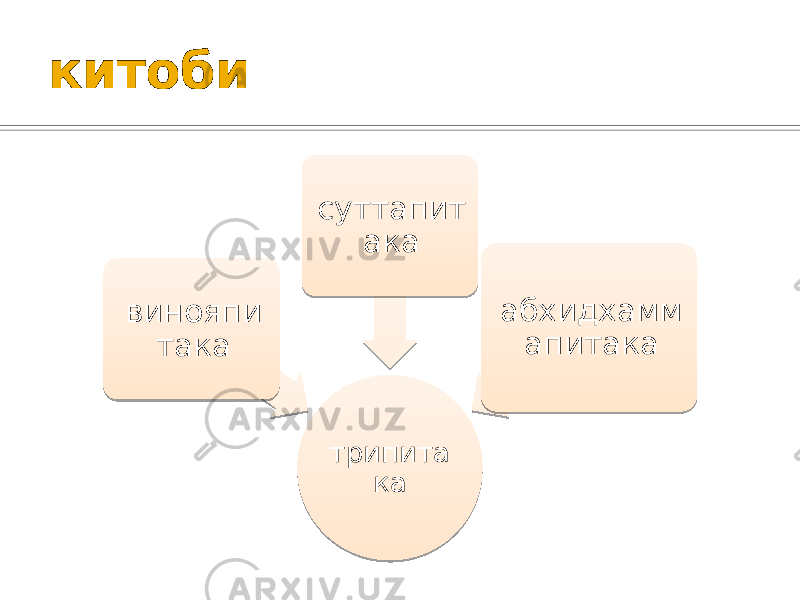 китоби трипита кавинояпи така суттапит ака абхидхамм апитака 09 1307 10 0907 140C 07 07 07 