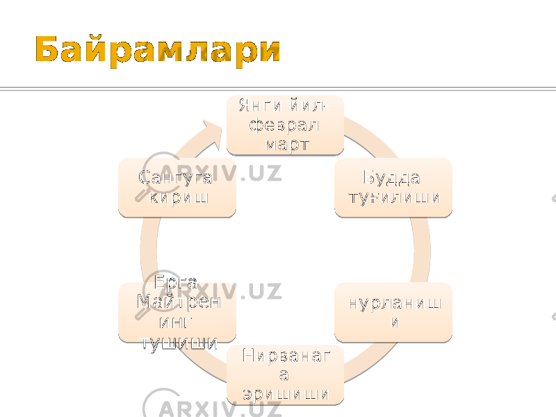 Байрамлари Янги йил- феврал март Будда туғилиши нурланиш и Нирванаг а эришишиЕрга Майтрен инг тушишиСангуга кириш 39 2C 0D 190C 090C 1C 04 3704 07 440804 25 3007 041C1D0A 09 03 1304 