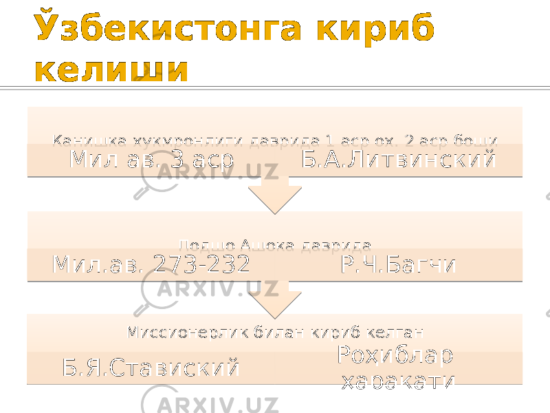 Ўзбекистонга кириб келиши Миссионерлик билан кириб келган Б.Я.Ставиский Роҳиблар ҳаракатиПодшо Ашока даврида Мил.ав. 273-232 Р.Ч.БагчиКанишка хукмронлиги даврида 1 аср ох. 2 аср боши Мил ав. 3 аср Б.А.Литвинский 3004 7D15 3207 