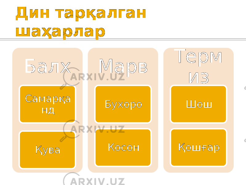 Дин тарқалган шаҳарлар Балх Самарқа нд Қува Марв Бухоро Косон Терм из Шош Қошғар 