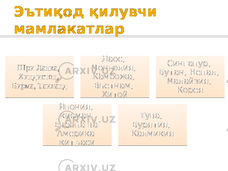 Эътиқод қилувчи мамлакатлар Шри Ланка, Хиндистон, Бирма, Таиланд Лаос, Монголия, Камбожа, Вьетнам, Хитой Сингапур, Бутан, Непал, Малайзия, Корея Япония, кисман Европа ва Америка китъаси Тува, Бурятия, Калмикия 01 0A 0F 29 30 32 34 36 03 19 3007 32 39 13 2510 270D28 130409 3A 19 32 