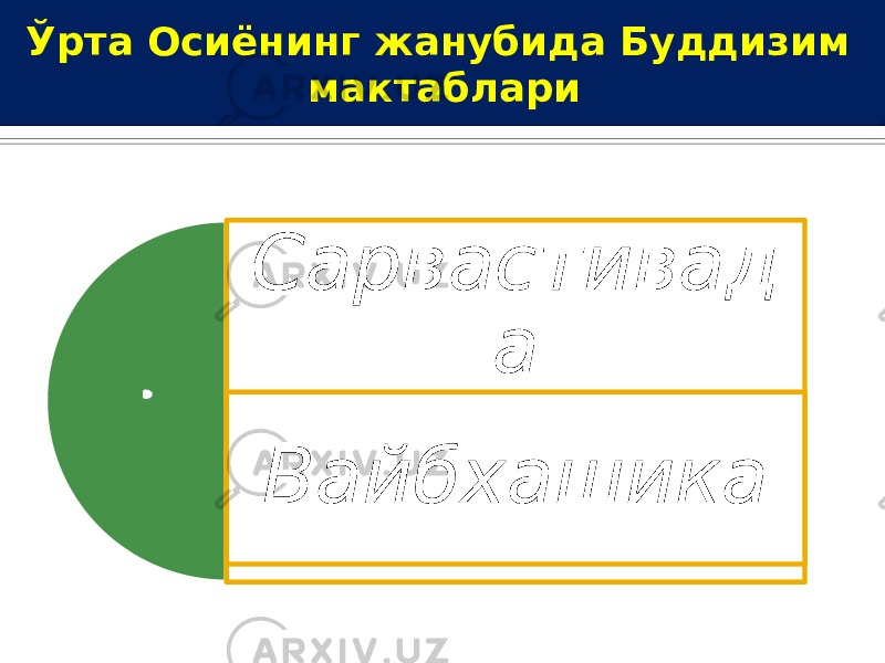 Ўрта Осиёнинг жанубида Буддизим мактаблари Сарвастивад а Вайбхашика 