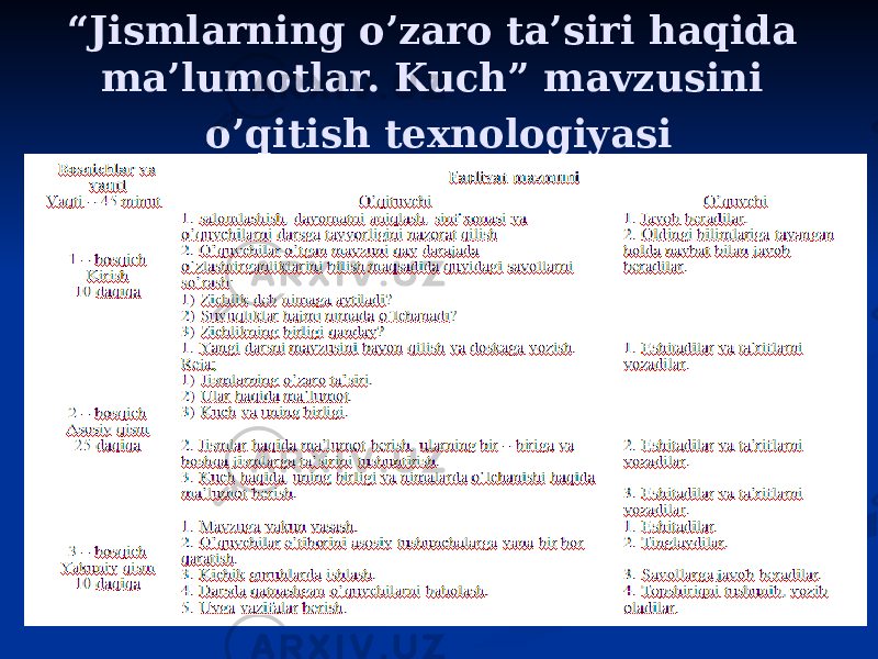 “ Jismlarning o’zaro ta’siri haqida ma’lumotlar. Kuch” mavzusini o’qitish texnologiyasi 