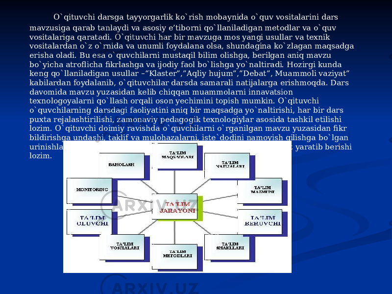  O`qituvchi darsga tayyorgarlik ko`rish mobaynida o`quv vositalarini dars mavzusiga qarab tanlaydi va asosiy e’tiborni qo`llaniladigan metodlar va o`quv vositalariga qaratadi. O`qituvchi har bir mavzuga mos yangi usullar va texnik vositalardan o`z o`rnida va unumli foydalana olsa, shundagina ko`zlagan maqsadga erisha oladi. Bu esa o`quvchilarni mustaqil bilim olishga, berilgan aniq mavzu bo`yicha atroflicha fikrlashga va ijodiy faol bo`lishga yo`naltiradi. Hozirgi kunda keng qo`llaniladigan usullar –“Klaster”,”Aqliy hujum”,”Debat”, Muammoli vaziyat” kabilardan foydalanib, o`qituvchilar darsda samarali natijalarga erishmoqda. Dars davomida mavzu yuzasidan kelib chiqqan muammolarni innavatsion texnologoyalarni qo`llash orqali oson yechimini topish mumkin. O`qituvchi o`quvchilarning darsdagi faoliyatini aniq bir maqsadga yo`naltirishi, har bir dars puxta rejalashtirilishi, zamonaviy pedagogik texnologiylar asosida tashkil etilishi lozim. O`qituvchi doimiy ravishda o`quvchilarni o`rganilgan mavzu yuzasidan fikr bildirishga undashi, taklif va mulohazalarni, iste`dodini namoyish qilishga bo`lgan urinishlarini qo`llab quvvatlashi, buning uchun sharoit va imkoniyat yaratib berishi lozim. 