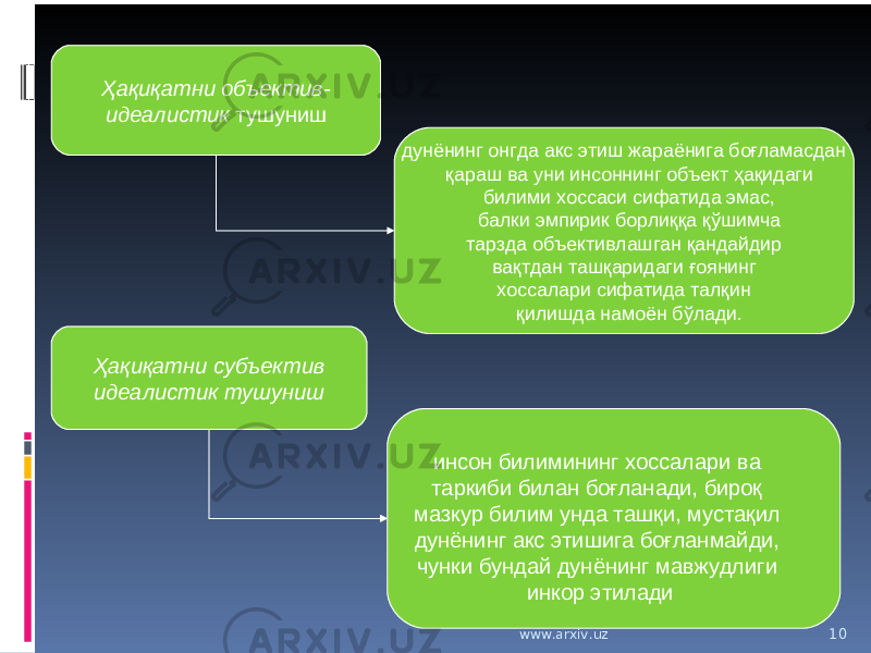 10Ҳақиқатни объектив- идеалистик тушуниш дунёнинг онгда акс этиш жараёнига боғламасдан қараш ва уни инсоннинг объект ҳақидаги билими хоссаси сифатида эмас, балки эмпирик борлиққа қўшимча тарзда объективлашган қандайдир вақтдан ташқаридаги ғоянинг хоссалари сифатида талқин қилишда намоён бўлади. Ҳақиқатни субъектив идеалистик тушуниш инсон билимининг хоссалари ва таркиби билан боғланади, бироқ мазкур билим унда ташқи, мустақил дунёнинг акс этишига боғланмайди, чунки бундай дунёнинг мавжудлиги инкор этилади www.arxiv.uz 