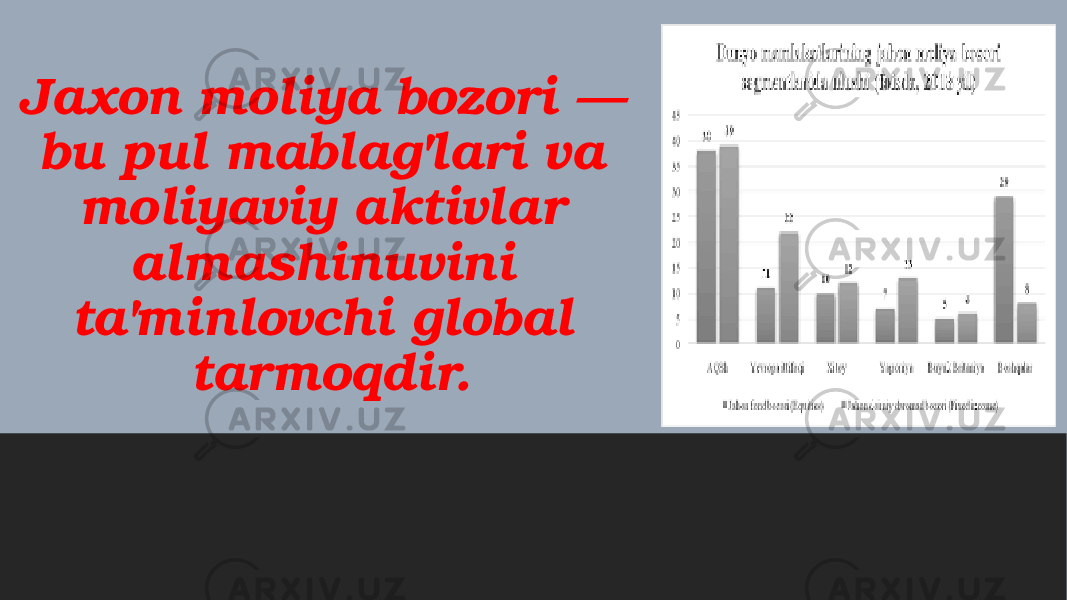 Jaxon moliya bozori — bu pul mablag&#39;lari va moliyaviy aktivlar almashinuvini ta&#39;minlovchi global tarmoqdir. 