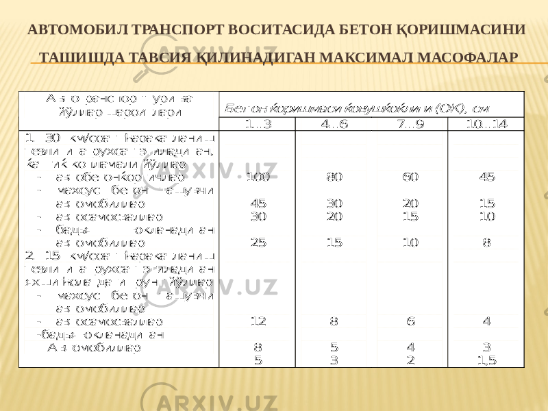 АВТОМОБИЛ ТРАНСПОРТ ВОСИТАСИДА БЕТОН ҚОРИШМАСИНИ ТАШИШДА ТАВСИЯ ҚИЛИНАДИГАН МАКСИМАЛ МАСОФАЛАР Бет он ќоришмаси ќовушќоќлиги (ОК), см Автотранспорт тури ва йўллар шароитлари 1...3 4...6 7...9 10...14 1. 30 км/соат ћаракатланиш тезлигига рухсат этиладиган, ќаттиќ копламали йўллар - автобетонќоргичлар - махсус бетон ташувчи автомобиллар - автосамосваллар - бадья юкланадиган автомобиллар 2. 15 км/соат ћаракатланиш тезлигига рухсат этиладиган яхши ћолатдаги грунт йўллар - махсус бетон ташувчи автомобиллар - автосамосваллар -бадья юкланадиган Автомобиллар 100 45 30 25 12 8 5 80 30 20 15 8 5 3 60 20 15 10 6 4 2 45 15 10 8 4 3 1,5 