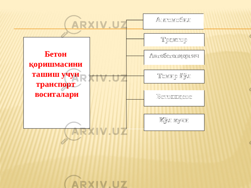 Бетон қоришмасини ташиш учун транспорт воситалари Трактор Автобетонқоргич Темир йўл Бетоннасос Қўл кучи Автомобил 