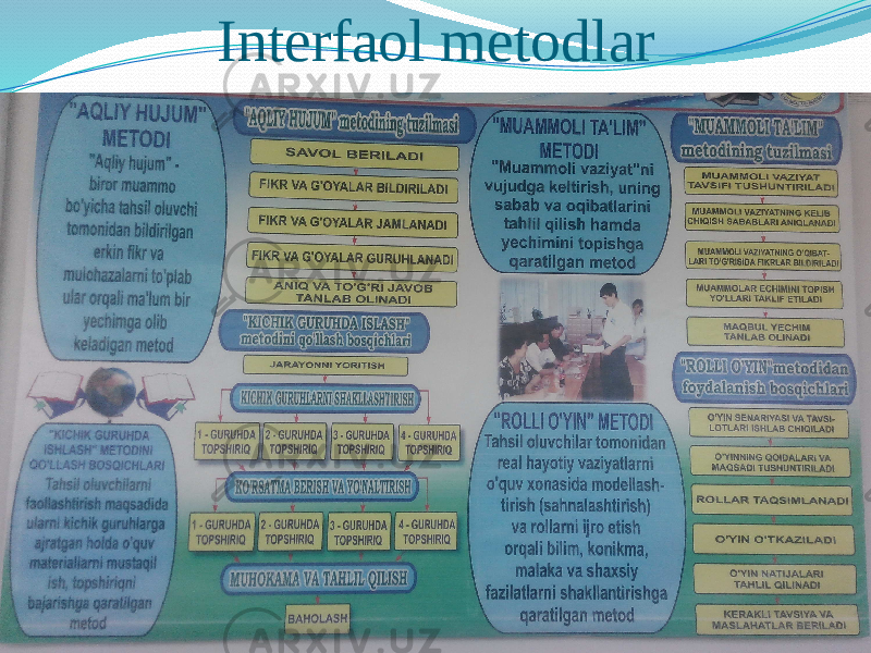 Interfaol metodlar 