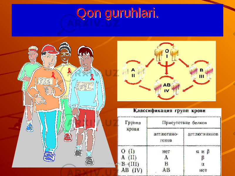 Qon guruhlari.Qon guruhlari. www.arxiv.uzwww.arxiv.uz 