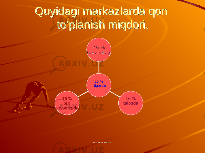 Quyidagi markazlarda qon Quyidagi markazlarda qon to’planish miqdori.to’planish miqdori. 16 % teri suyuqligida 16 % taloqda46 % harakatda 20 % jigarda www.arxiv.uzwww.arxiv.uz 