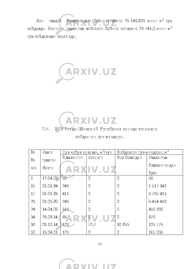 Кон ишлай бошлагандан буён катламга 25   146,806 минг м 3 сув хайдалди. Коннинг ишлатиш лойихаси буйича катламга 23   741,0 минг м 3 сув хайдалиши керак эди. II. 4. 2017 йилда Шимолий Уртабулок конида катламга хайдалган сув микдори. № № к/к Ишга тушган Вакти Сув кабул килиши, м 3 /кун Хайдалган сув микдори, м 3 бошлангич хозирги йил бошидан Ишлатиш бошлангандан буён 1 15 17 23 24 34 39 50 12.04.09 01.01.84 01.01.83 01.01.80 14.04.09 29.08.14 09.10.14 13.04.01 59 246 411 246 316 85 126 121 0 0 0 0 0 0 72,7 0 0 0 0 0 0 0 30 855 0 59 1   517 946 3   795 413 3   454 419 456 666 876 105 775 615 033 22 