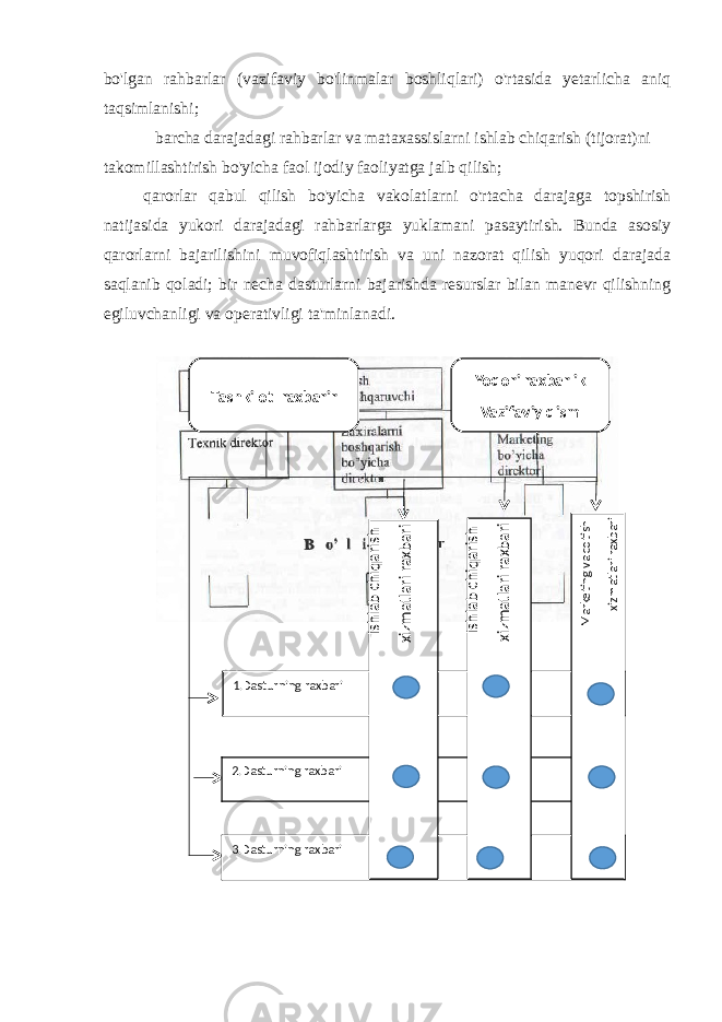 bo&#39;lgan rahbarlar (vazifaviy bo&#39;linmalar boshliqlari) o&#39;rtasida yetarlicha aniq taqsimlanishi; barcha darajadagi rahbarlar va mataxassislarni ishlab chiqarish (tijorat)ni takomillashtirish bo&#39;yicha faol ijodiy faoliyatga jalb qilish; qarorlar qabul qilish bo&#39;yicha vakolatlarni o&#39;rtacha darajaga topshirish natijasida yukori darajadagi rahbarlarga yuklamani pasaytirish. Bunda asosiy qarorlarni bajarilishini muvofiqlashtirish va uni nazorat qilish yuqori darajada saqlanib qoladi; bir necha dasturlarni bajarishda resurslar bilan manevr qilishning egiluvchanligi va operativligi ta&#39;minlanadi. Tashkilot raxbari r Yoqori raxbarlik Vazifaviy qism 1.Dasturning raxbari 2.Dasturning raxbari 3.Dasturning raxbariIshlab chiqarish xizm atlari raxbari Ishlab chiqarish xizm atlari raxbari Marketing va cotish xizmatlari raxbari 