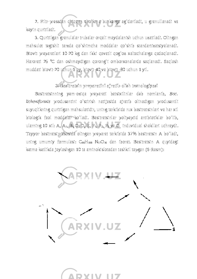 2. Filtr-pressdan chiqqan cho`kma bunkerga ag`dariladi, u granullanadi va keyin quritiladi. 3. Quritilgan granulalar trubalar orqali maydalanish uchun uzatiladi. Olingan mahsulot tegishli tarzda qo`shimcha moddalar qo`shib standartizatsiyalanadi. Biovit preparatlari 10-20 kg dan ikki qavatli qog`oz xaltachalarga qadoqlanadi. Harorati 25 0 C dan oshmaydigan qorong`i omborxonalarda saqlanadi. Saqlash muddati biovit-20 uchun 6 oy, biovit-40 va biovit -80 uchun 1 yil. 3. Basitratsin preparatini ajratib olish texnologiyasi Basitratsinning yem-oziqa preparati batsixilinlar deb nomlanib, Bac. licheniformis produsentini o`stirish natijasida ajratib olinadigan produsentli suyuqlikning quritilgan mahsulotidir, uning tarkibida rux basitratsinlari va har xil biologik faol moddalar bo`ladi. Basitratsinlar polipeptid antibiotiklar bo`lib, ularning 10 xil: A, A 1 , B, C, D, E, F 1 , F 2 , F 3 va G induvidual shakllari uchraydi. Tayyor basitratsin asosida olingan preparat tarkibida 37% basitratsin A bo`ladi, uning umumiy formulasi: C 66 H 108 N 17 O 16 dan iborat. Basitratsin A quyidagi ketma-ketlikda joylashgan 10 ta aminokislotadan tashkil topgan (6-Rasm): 