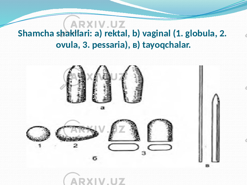 Shamcha shakllari: a) rektal, b) vaginal (1. globula, 2. ovula, 3. pessaria), в) tayoqchalar. 