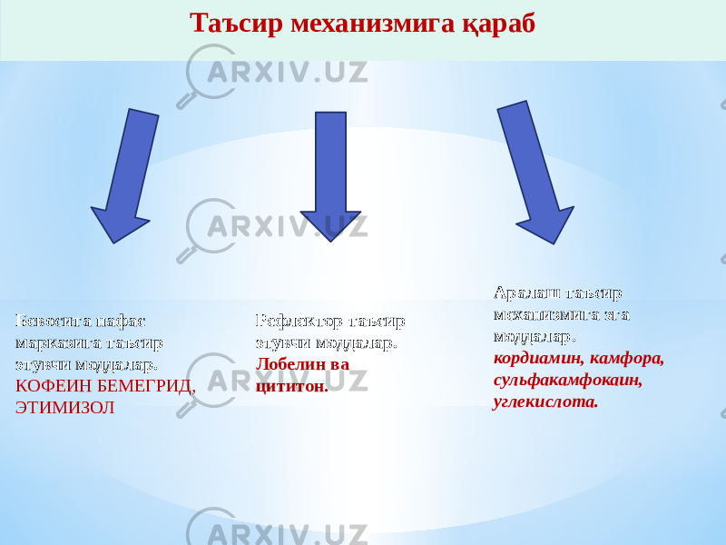 Таъсир механизмига қараб Бевосита нафас марказига таъсир этувчи моддалар. КОФЕИН БЕМЕГРИД, ЭТИМИЗОЛ Рефлектор таъсир этувчи моддалар. Лобелин ва цититон. Аралаш таъсир механизмига эга моддалар. кордиамин, камфора, сульфакамфокаин, углекислота. 